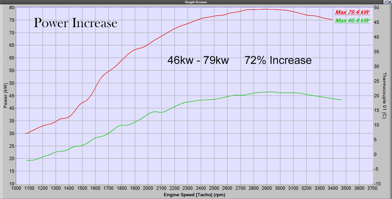 Eclipse Turbo Systems JB 1HZ Turbo Kit 105 Series